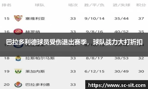 巴拉多利德球员受伤退出赛季，球队战力大打折扣